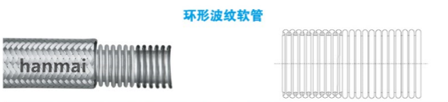 環型波紋管